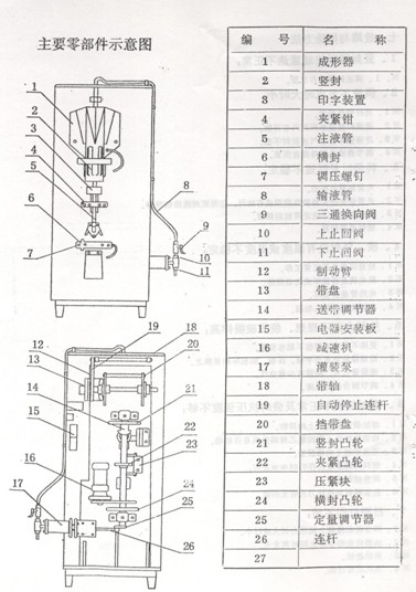 酱油醋包装机结构图