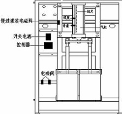 半自动高精度食用油灌装机平面解析